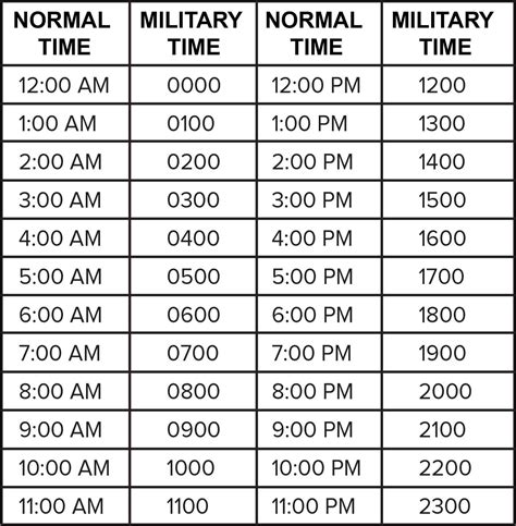 5pm to military time|Military Time Converter and Conversion Chart.